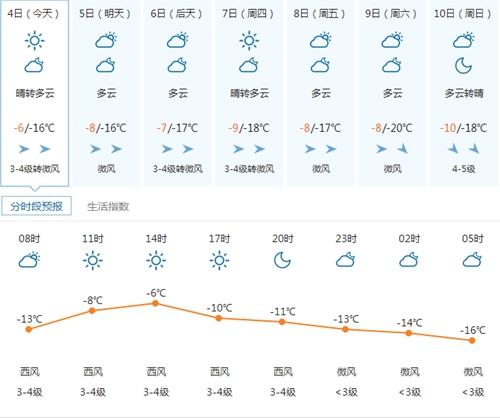 延吉休雪吗?吉林延边天气情况-图3 延吉休雪吗?吉林延边天气情况-图3