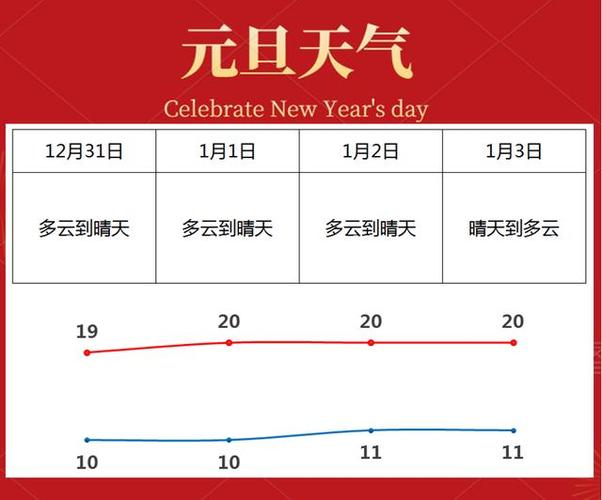 元旦有冷空气吗？元旦期间天气情况