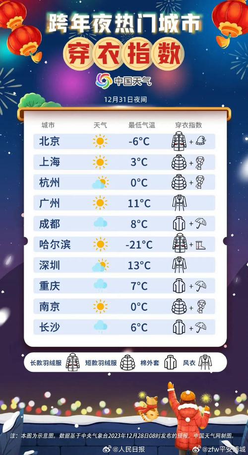元旦有冷空气吗?元旦期间天气情况-图3 元旦有冷空气吗?元旦期间天气情况-图3