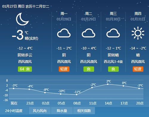 忻州天气适合穿啥鞋?最近忻州天气情况-图2 忻州天气适合穿啥鞋?最近忻州天气情况-图2