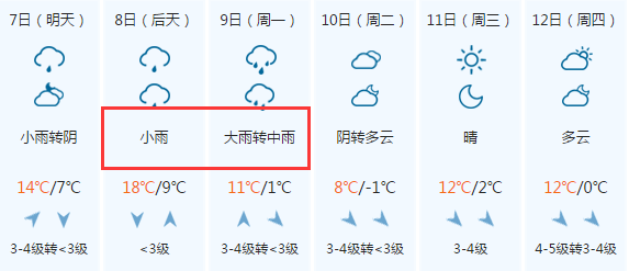 忻州天气适合穿啥鞋?最近忻州天气情况-图3 忻州天气适合穿啥鞋?最近忻州天气情况-图3