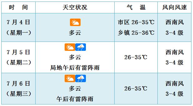 云南南沙属于什么气候和地质?广州南沙天气情况-图2 云南南沙属于什么气候和地质?广州南沙天气情况-图2