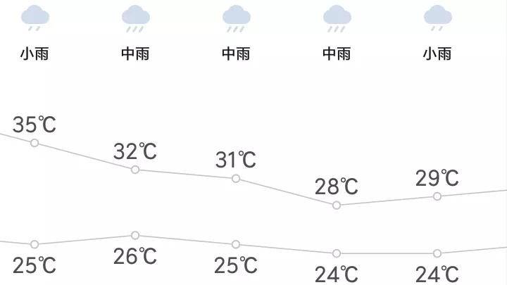 嘉鱼县在湖北哪里?明天太康天气情况-图2 嘉鱼县在湖北哪里?明天太康天气情况-图2