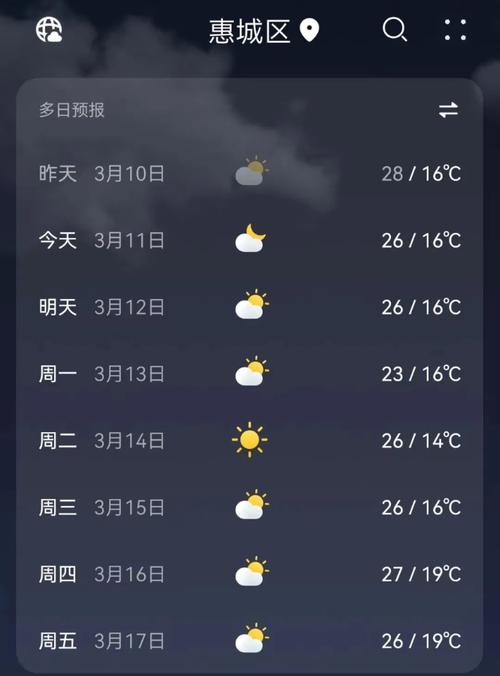 惠州潮湿吗北方人适合居住吗?2018惠州天气情况-图3 惠州潮湿吗北方人适合居住吗?2018惠州天气情况-图3