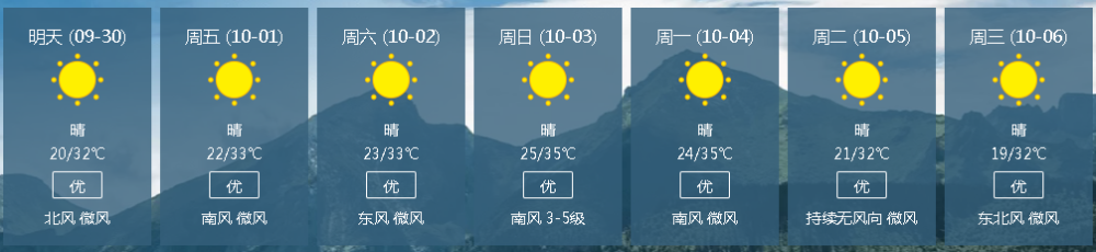 满城海拔多少米高？满城的天气情况