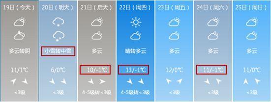 运城10月份天气情况?运城天气情况孕-图3 运城10月份天气情况?运城天气情况孕-图3