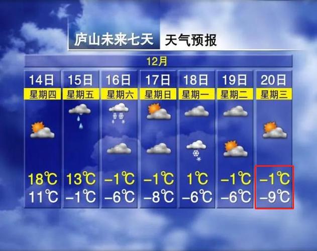 2020年冬天抚州最低温度多少度?抚州历年天气情况-图1 2020年冬天抚州最低温度多少度?抚州历年天气情况-图1
