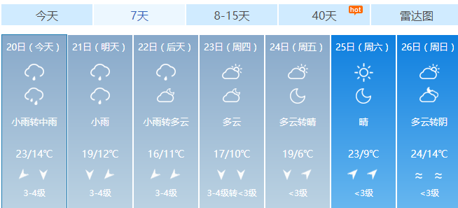 2020年冬天抚州最低温度多少度?抚州历年天气情况-图3 2020年冬天抚州最低温度多少度?抚州历年天气情况-图3