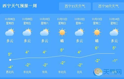 青海十一天气怎么样?青海明日天气情况-图2 青海十一天气怎么样?青海明日天气情况-图2