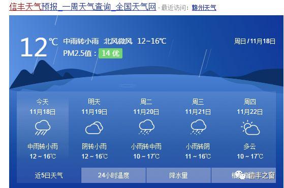 定南是属于哪里的？江西信丰天气情况