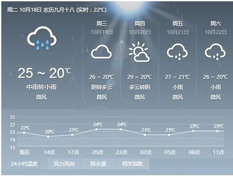 定南是属于哪里的?江西信丰天气情况-图2 定南是属于哪里的?江西信丰天气情况-图2