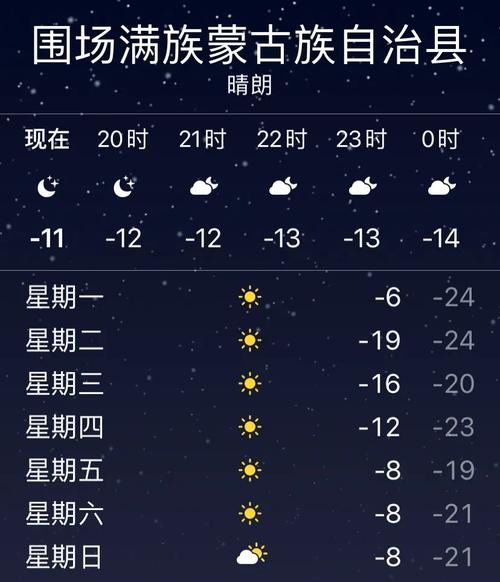 每年什么时候天气最冷?冷的天气情况-图3 每年什么时候天气最冷?冷的天气情况-图3