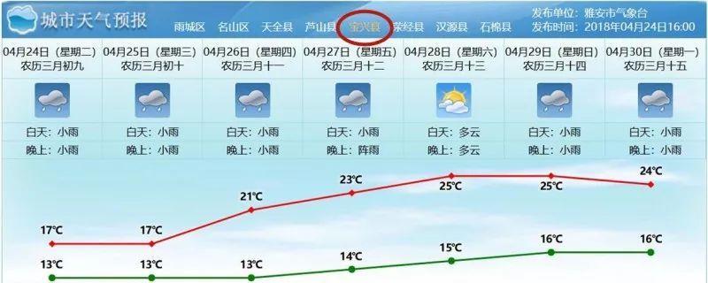 雅安一年四季的天气状况？雅安近期天气情况