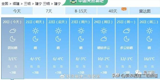 三明市永安市什么时候会下雪？福建永安天气情况