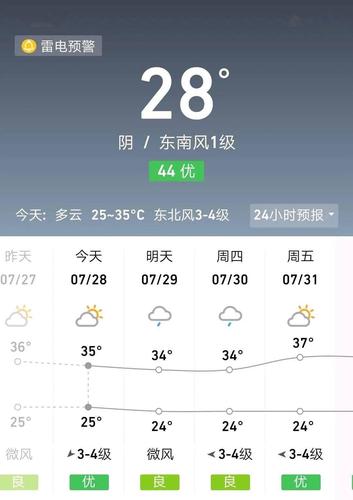 三明市永安市什么时候会下雪?福建永安天气情况-图3 三明市永安市什么时候会下雪?福建永安天气情况-图3