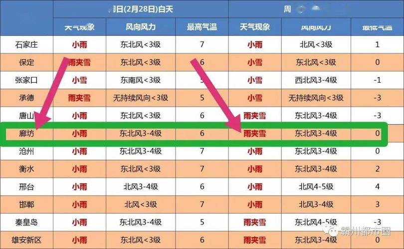 河北省霸州市是个怎样的城市？廊坊霸州天气情况