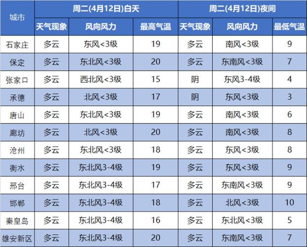 河北省霸州市是个怎样的城市?廊坊霸州天气情况-图2 河北省霸州市是个怎样的城市?廊坊霸州天气情况-图2