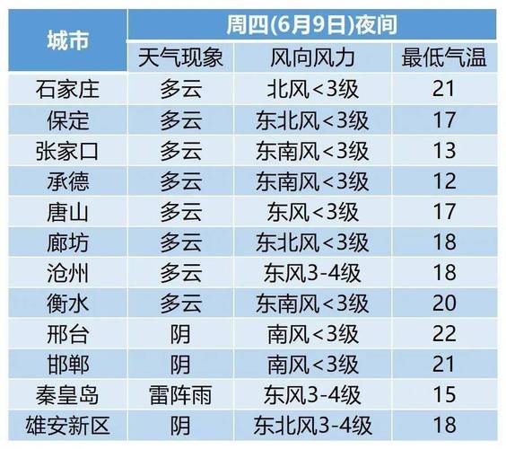 河北省霸州市是个怎样的城市?廊坊霸州天气情况-图3 河北省霸州市是个怎样的城市?廊坊霸州天气情况-图3