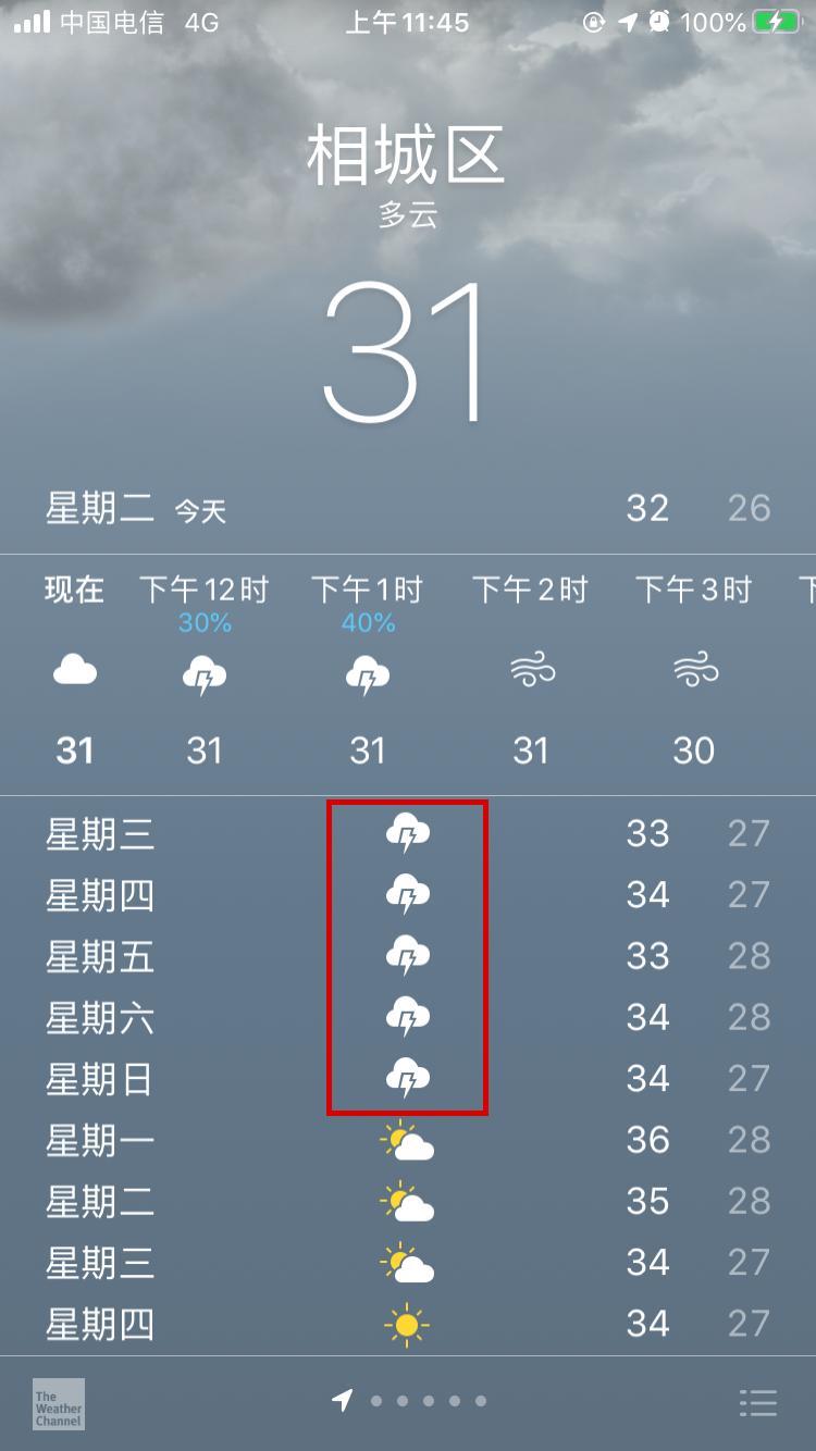 吴中区温度多少度啊?相城区天气情况-图2 吴中区温度多少度啊?相城区天气情况-图2