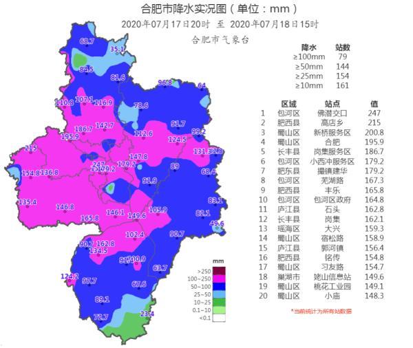 武汉与合肥的天气哪个好些?合肥历史天气情况-图1 武汉与合肥的天气哪个好些?合肥历史天气情况-图1