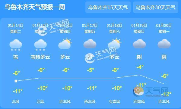 23年乌鲁木齐天气为什么不冷?乌鲁木齐每年天气情况-图2 23年乌鲁木齐天气为什么不冷?乌鲁木齐每年天气情况-图2