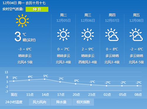 17、18号，山东日照的天气？山东日照天气情况