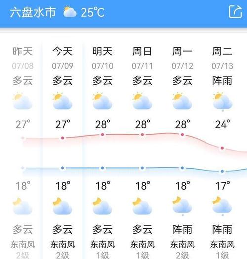 佳木斯今晚上有雨吗?佳木斯常年天气情况-图1 佳木斯今晚上有雨吗?佳木斯常年天气情况-图1