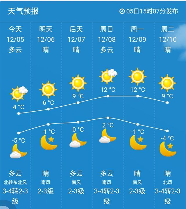 佳木斯今晚上有雨吗?佳木斯常年天气情况-图2 佳木斯今晚上有雨吗?佳木斯常年天气情况-图2
