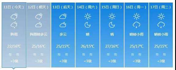 佳木斯今晚上有雨吗?佳木斯常年天气情况-图3 佳木斯今晚上有雨吗?佳木斯常年天气情况-图3