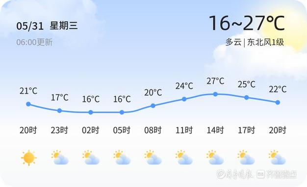 今日枣庄天气情况?枣庄今日天气情况-图2 今日枣庄天气情况?枣庄今日天气情况-图2