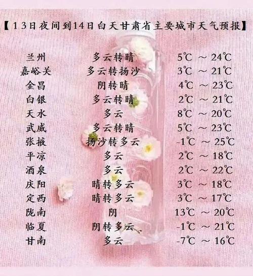兰州新区天气预报15天查询结果?兰州预报天气情况-图3 兰州新区天气预报15天查询结果?兰州预报天气情况-图3
