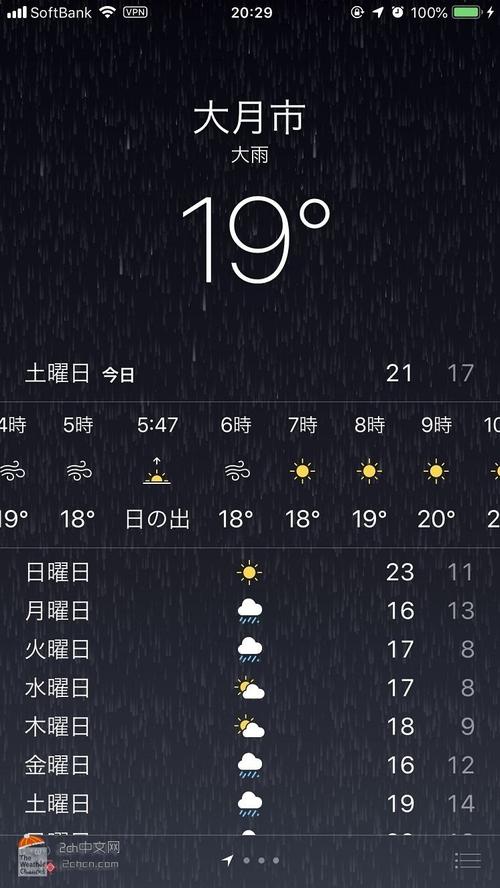 贵州省大年初一至初七天气怎么样？今日开阳天气情况