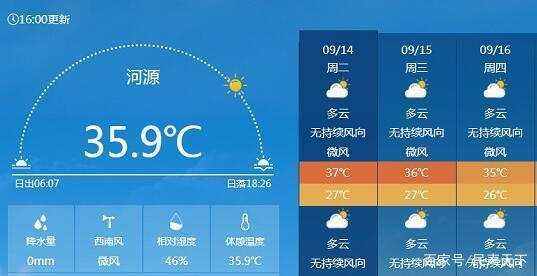 河源温度多少度?河源天气情况今天-图3 河源温度多少度?河源天气情况今天-图3