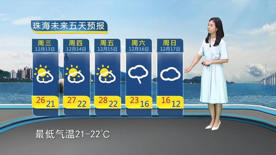2023年12月天气情况如何？月 号天气情况