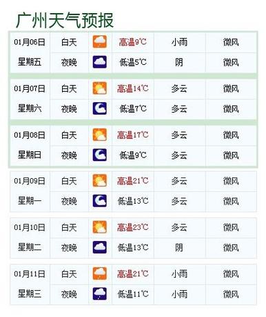 广州元月份天气温度?广州月天气情况-图3 广州元月份天气温度?广州月天气情况-图3