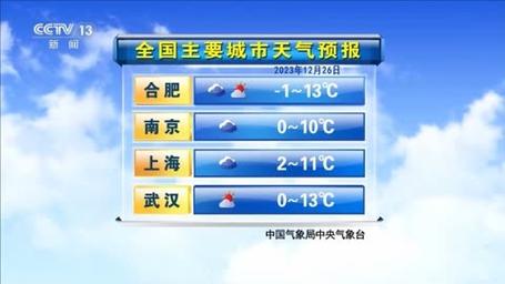 2023年12月天气情况如何?月 号天气情况-图3 2023年12月天气情况如何?月 号天气情况-图3