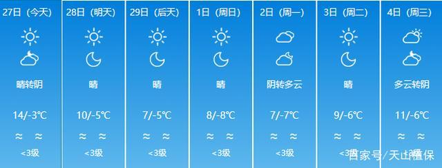 库尔勒的天气几月份开始凉快呀?库尔勒的天气情况-图3 库尔勒的天气几月份开始凉快呀?库尔勒的天气情况-图3