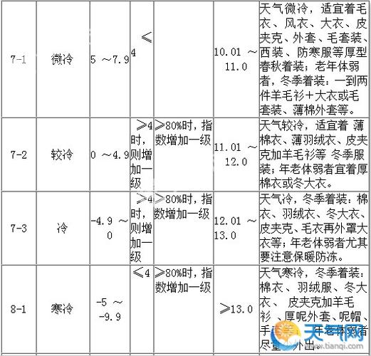 天气预报哪个穿衣指数准确?天气情况和穿衣-图2 天气预报哪个穿衣指数准确?天气情况和穿衣-图2