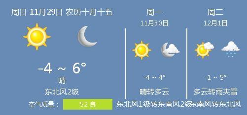 下元节月亮圆吗？太原下元天气情况
