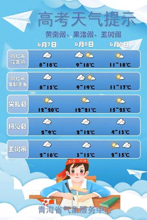 西宁市海东有几个县?海东市天气情况-图3 西宁市海东有几个县?海东市天气情况-图3