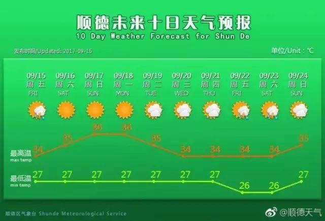 周末天气好的文案?下周日天气情况-图2 周末天气好的文案?下周日天气情况-图2