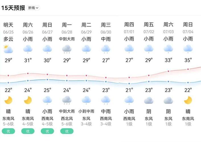 周末天气好的文案?下周日天气情况-图3 周末天气好的文案?下周日天气情况-图3