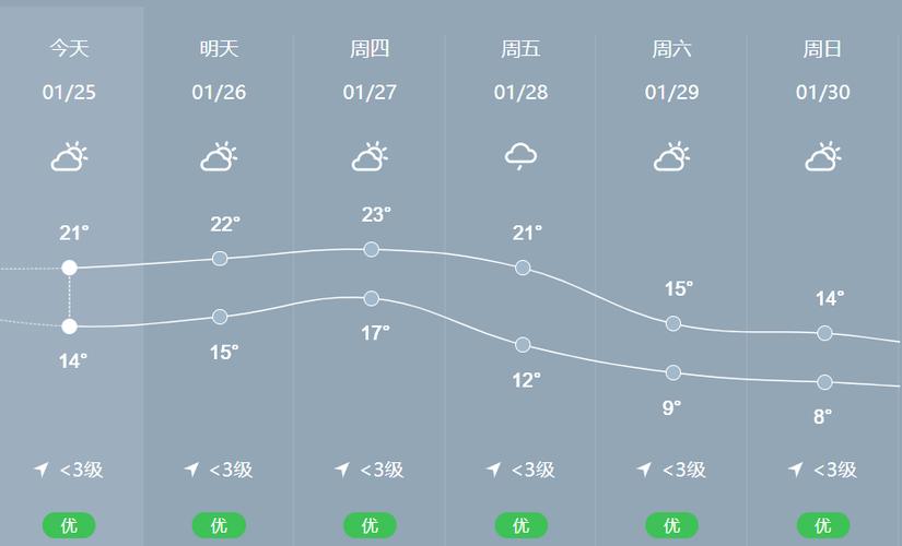 惠州的雨季是什么时候?惠东现在天气情况-图2 惠州的雨季是什么时候?惠东现在天气情况-图2