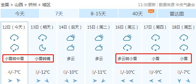 山西忻州下雪了吗?忻州今日天气情况-图2 山西忻州下雪了吗?忻州今日天气情况-图2