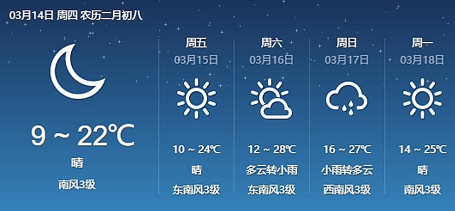 澳大利亚夏季天气?近期港澳天气情况-图3 澳大利亚夏季天气?近期港澳天气情况-图3