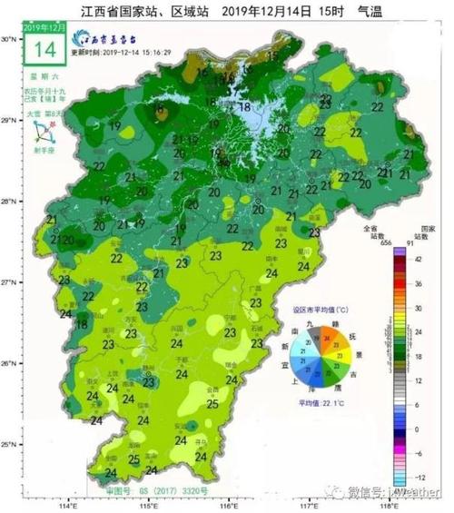 江西属于哪种气候类型?江西各地天气情况-图3 江西属于哪种气候类型?江西各地天气情况-图3