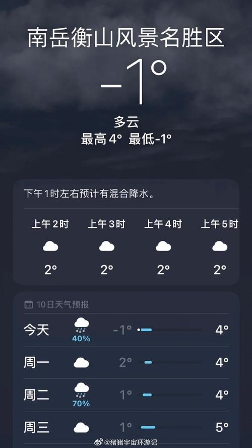 2024衡山最佳看雪时间?衡山今日天气情况-图3 2024衡山最佳看雪时间?衡山今日天气情况-图3