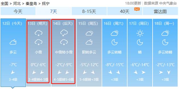 8月底或9月初去北戴河能下水吗？抚宁区天气情况