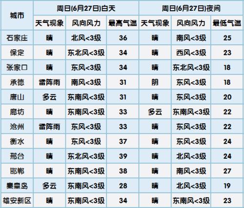 8月底或9月初去北戴河能下水吗?抚宁区天气情况-图2 8月底或9月初去北戴河能下水吗?抚宁区天气情况-图2