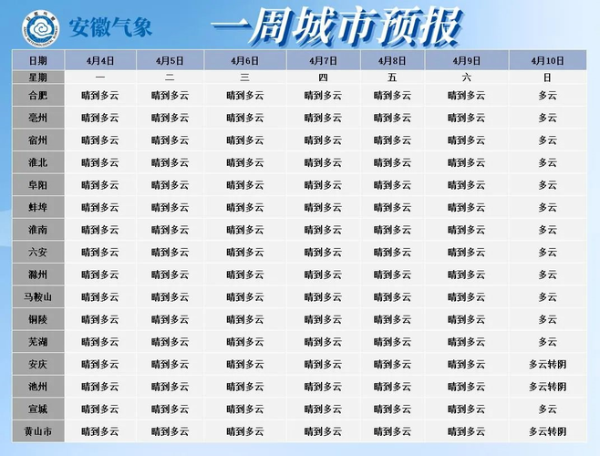 蚌埠天气预报?安徽蚌埠天气情况-图3 蚌埠天气预报?安徽蚌埠天气情况-图3